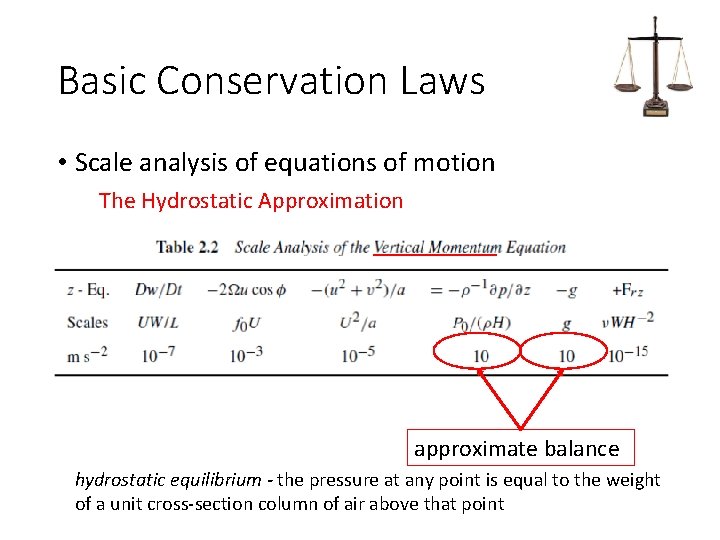 Basic Conservation Laws • Scale analysis of equations of motion The Hydrostatic Approximation approximate