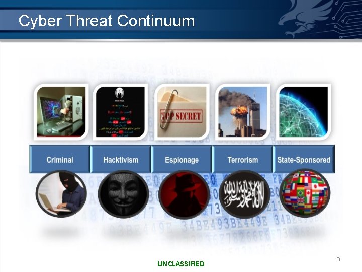 Cyber Threat Continuum UNCLASSIFIED 3 