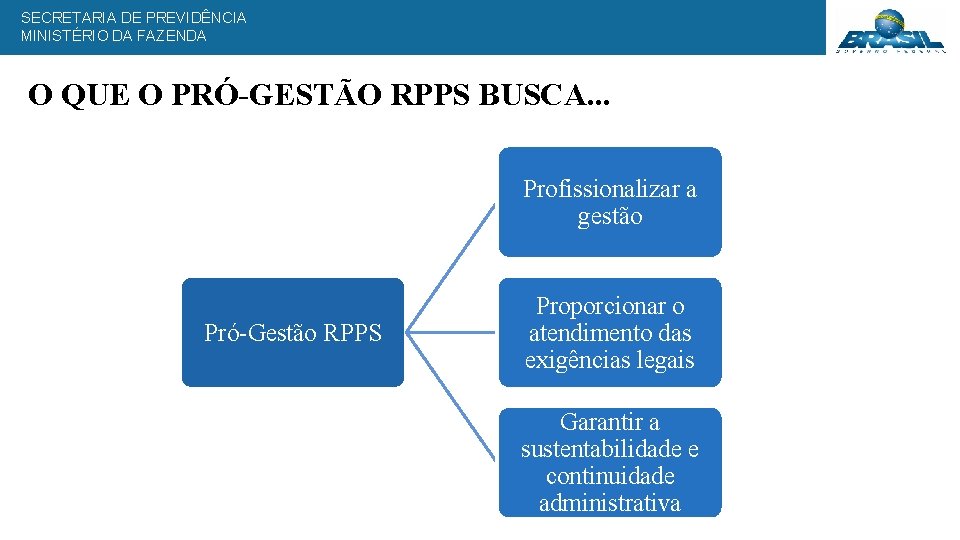 SECRETARIA DE PREVIDÊNCIA MINISTÉRIO DA FAZENDA O QUE O PRÓ-GESTÃO RPPS BUSCA. . .