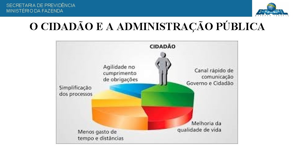 SECRETARIA DE PREVIDÊNCIA MINISTÉRIO DA FAZENDA O CIDADÃO E A ADMINISTRAÇÃO PÚBLICA 