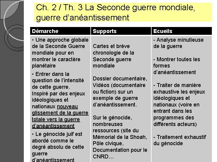 Ch. 2 / Th. 3 La Seconde guerre mondiale, guerre d’anéantissement Démarche • Une