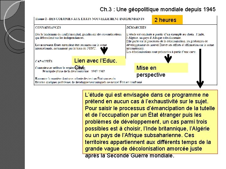 Ch. 3 : Une géopolitique mondiale depuis 1945 2 heures Lien avec l’Educ. Civi.