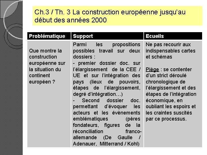 Ch. 3 / Th. 3 La construction européenne jusqu’au début des années 2000 Problématique