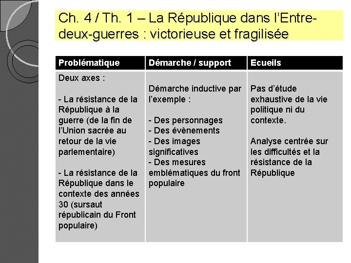 Ch. 4 / Th. 1 – La République dans l’Entredeux-guerres : victorieuse et fragilisée