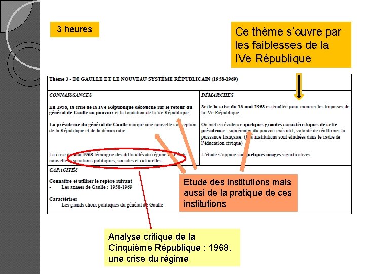 3 heures Ce thème s’ouvre par les faiblesses de la IVe République Etude des