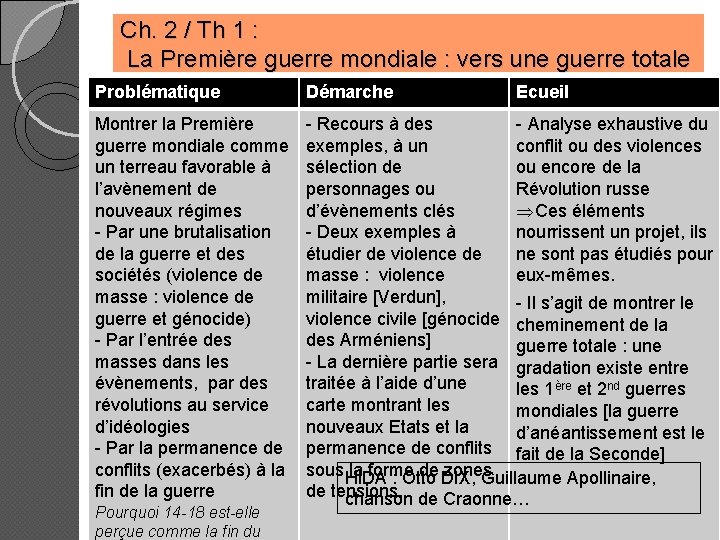 Ch. 2 / Th 1 : La Première guerre mondiale : vers une guerre