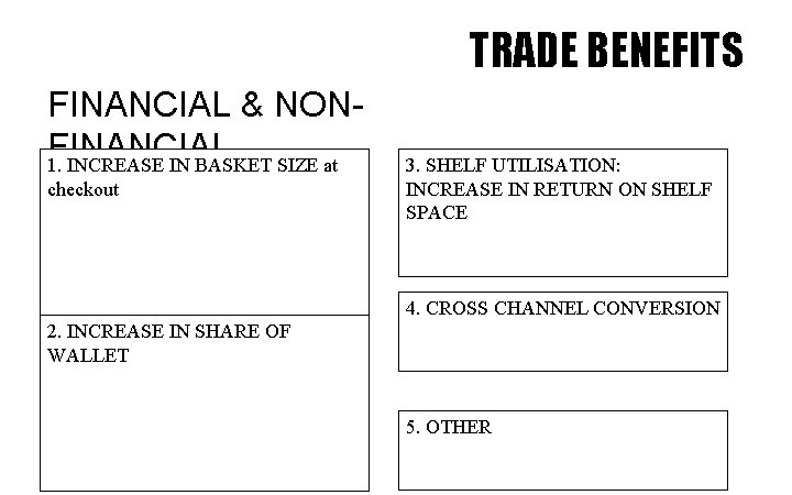 TRADE BENEFITS FINANCIAL & NONFINANCIAL 1. INCREASE IN BASKET SIZE at checkout 3. SHELF