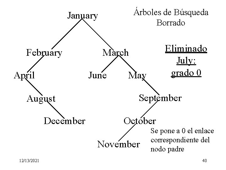 Árboles de Búsqueda Borrado January February April March June August December May September October
