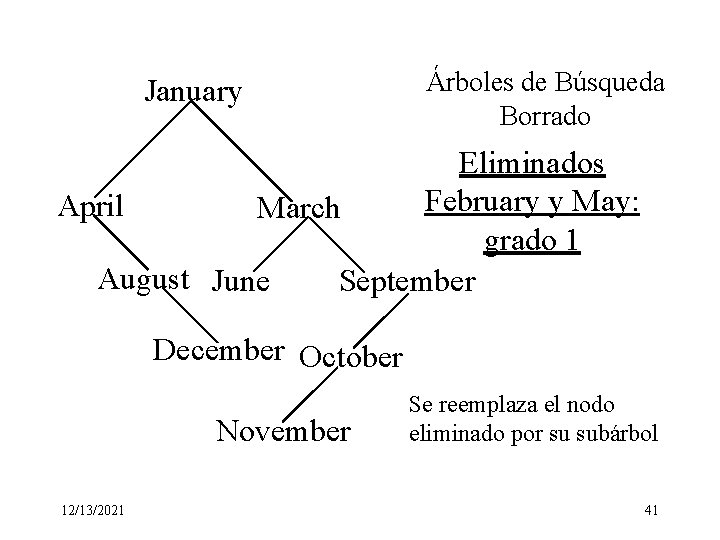 January Árboles de Búsqueda Borrado Eliminados February y May: April March grado 1 August