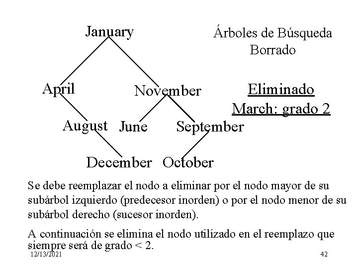 January April Árboles de Búsqueda Borrado Eliminado March: grado 2 September November August June