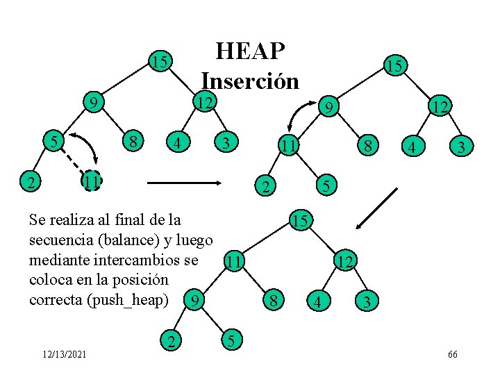 HEAP Inserción 15 12 9 8 5 2 4 3 8 11 Se realiza HEAP Inserción 15 12 9 8 5 2 4 3 8 11 Se realiza
