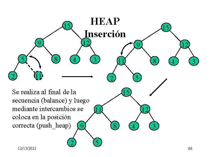 HEAP Inserción 15 12 9 8 5 2 4 3 8 11 Se realiza