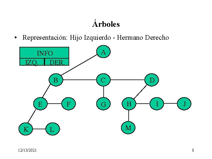 Árboles • Representación: Hijo Izquierdo - Hermano Derecho A INFO IZQ. DER. B E