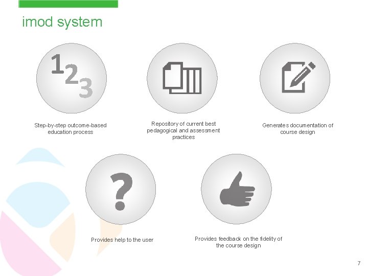 imod system 12 3 Step-by-step outcome-based education process Repository of current best pedagogical and