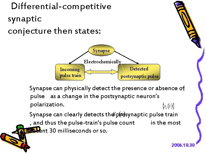 Differential-competitive synaptic conjecture then states: Synapse Electrochemically Incoming pulse train Detected postsynaptic pulse Synapse