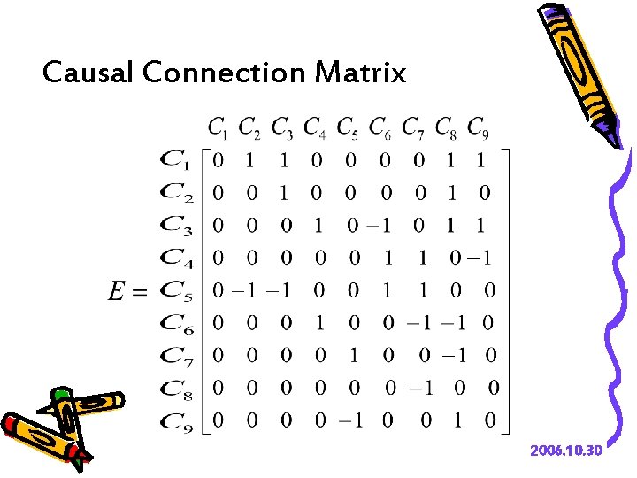 Causal Connection Matrix 2006. 10. 30 