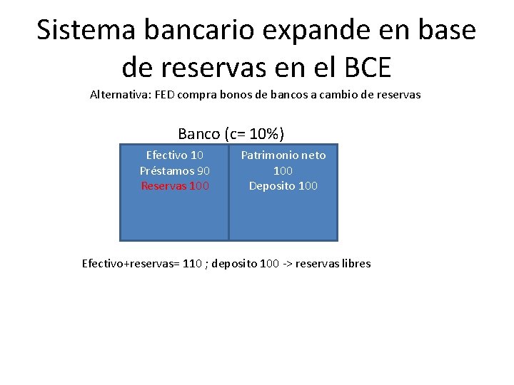 Sistema bancario expande en base de reservas en el BCE Alternativa: FED compra bonos
