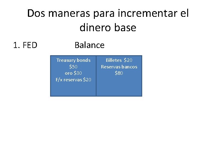 Dos maneras para incrementar el dinero base 1. FED Balance Treasury bonds $50 oro