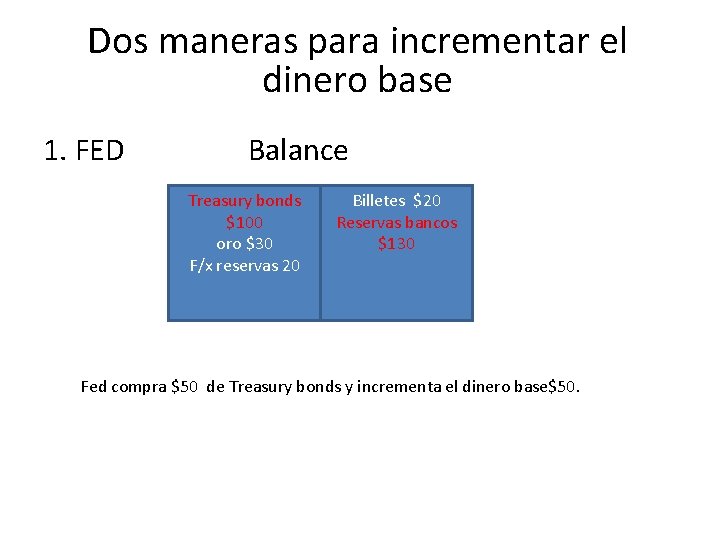 Dos maneras para incrementar el dinero base 1. FED Balance Treasury bonds $100 oro