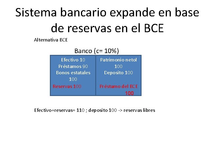 Sistema bancario expande en base de reservas en el BCE Alternativa BCE Banco (c=
