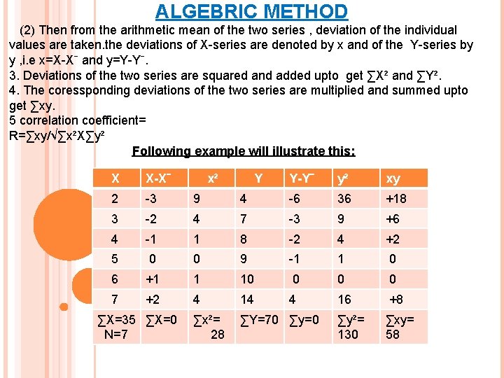 ALGEBRIC METHOD (2) Then from the arithmetic mean of the two series , deviation