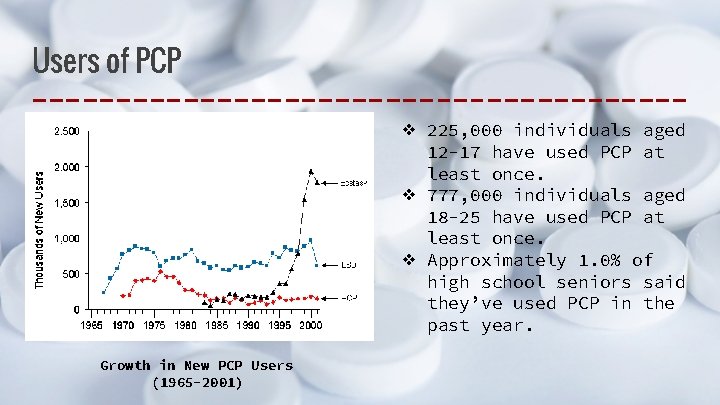 Users of PCP ❖ 225, 000 individuals aged 12 -17 have used PCP at
