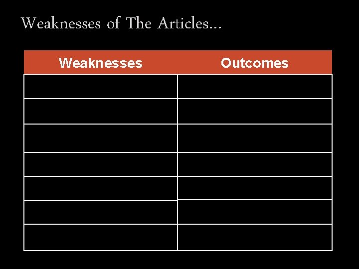 Weaknesses of The Articles… Weaknesses Outcomes Congress had no power to levy or collect