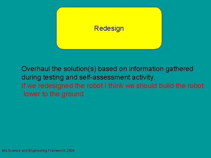 Redesign Overhaul the solution(s) based on information gathered during testing and self-assessment activity. If