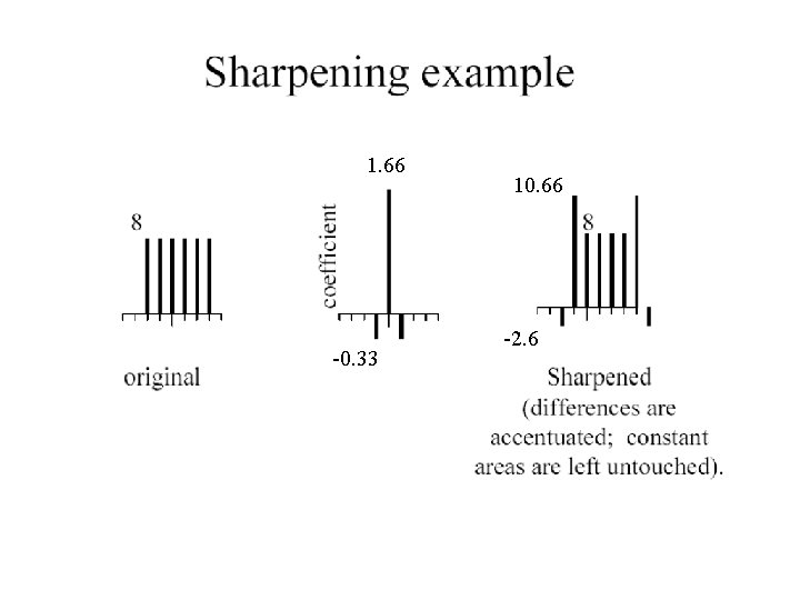 1. 66 -0. 33 10. 66 -2. 6 