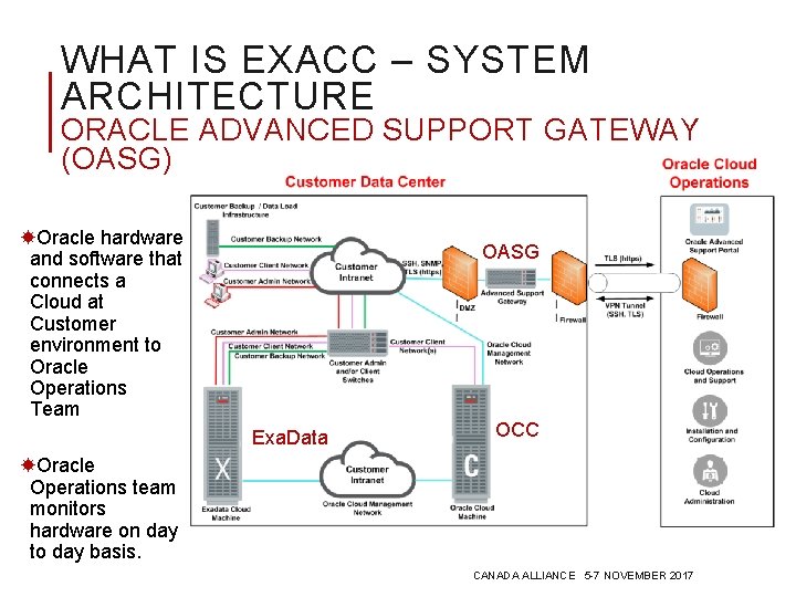 WHAT IS EXACC – SYSTEM ARCHITECTURE ORACLE ADVANCED SUPPORT GATEWAY (OASG) Oracle hardware and