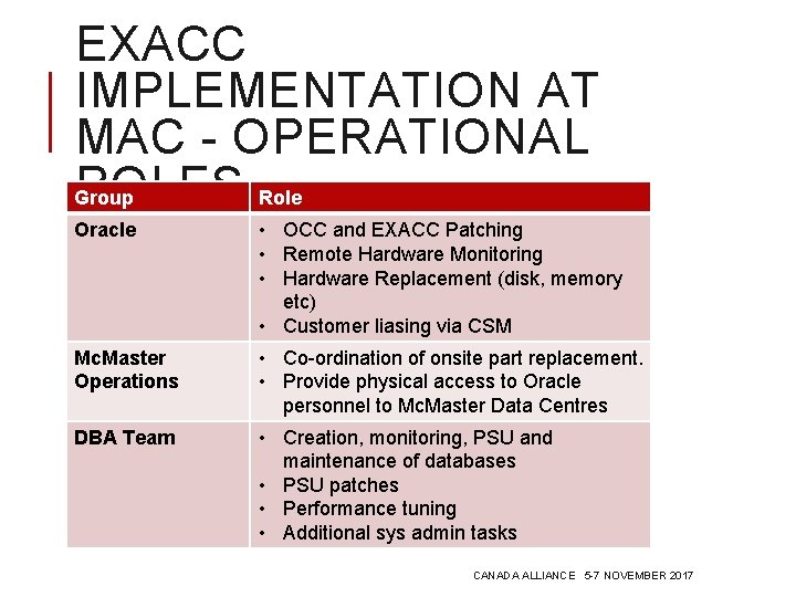 EXACC IMPLEMENTATION AT MAC - OPERATIONAL ROLES Role Group Oracle • OCC and EXACC