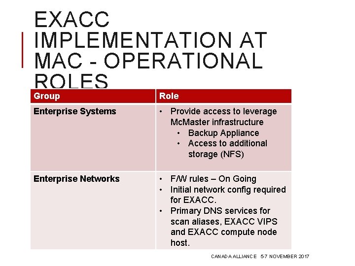 EXACC IMPLEMENTATION AT MAC - OPERATIONAL ROLES Group Role Enterprise Systems • Provide access