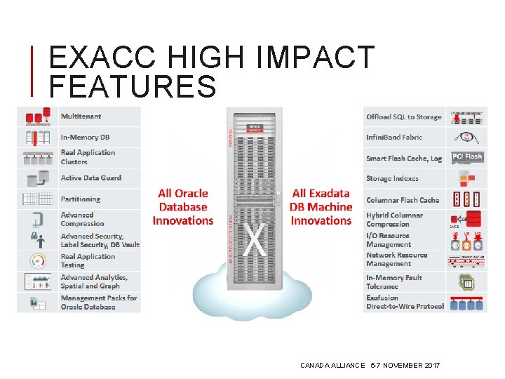 EXACC HIGH IMPACT FEATURES CANADA ALLIANCE 5 -7 NOVEMBER 2017 EXACC HIGH IMPACT FEATURES CANADA ALLIANCE 5 -7 NOVEMBER 2017