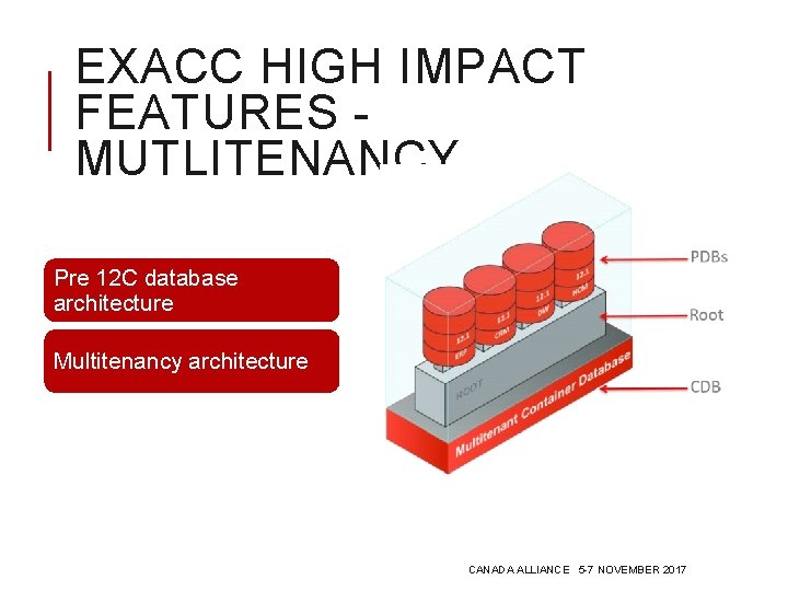 EXACC HIGH IMPACT FEATURES MUTLITENANCY Pre 12 C database architecture Multitenancy architecture CANADA ALLIANCE