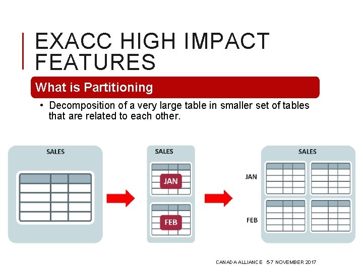 EXACC HIGH IMPACT FEATURES What is Partitioning • Decomposition of a very large table EXACC HIGH IMPACT FEATURES What is Partitioning • Decomposition of a very large table