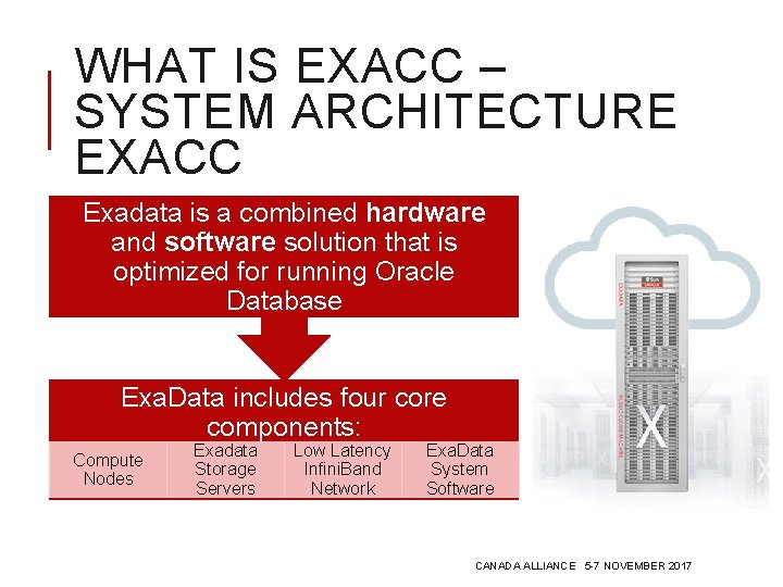 WHAT IS EXACC – SYSTEM ARCHITECTURE EXACC Exadata is a combined hardware and software