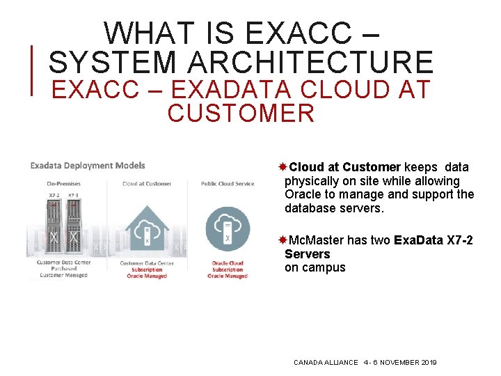 WHAT IS EXACC – SYSTEM ARCHITECTURE EXACC – EXADATA CLOUD AT CUSTOMER Cloud at WHAT IS EXACC – SYSTEM ARCHITECTURE EXACC – EXADATA CLOUD AT CUSTOMER Cloud at