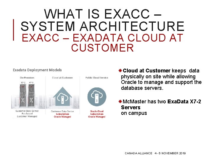 WHAT IS EXACC – SYSTEM ARCHITECTURE EXACC – EXADATA CLOUD AT CUSTOMER Cloud at