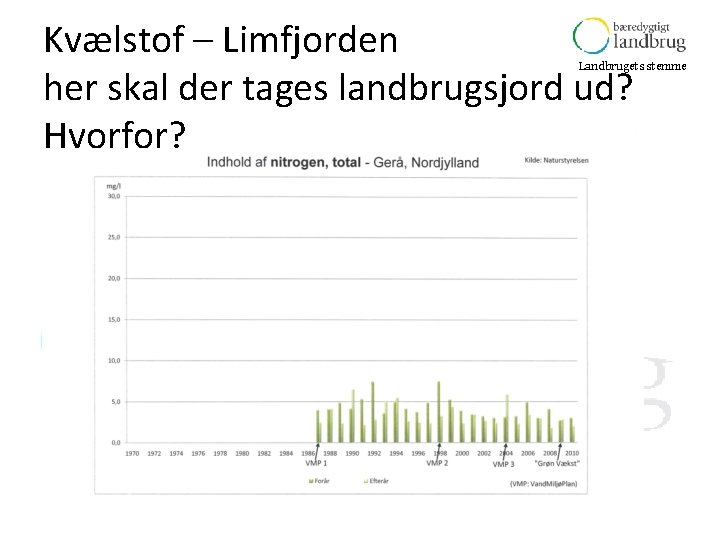 Kvælstof – Limfjorden her skal der tages landbrugsjord ud? Hvorfor? Landbrugets stemme 