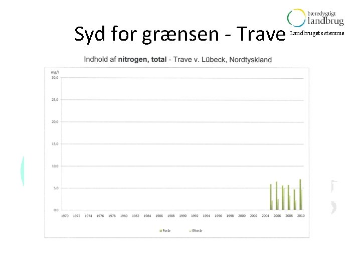 Syd for grænsen - Trave Landbrugets stemme 