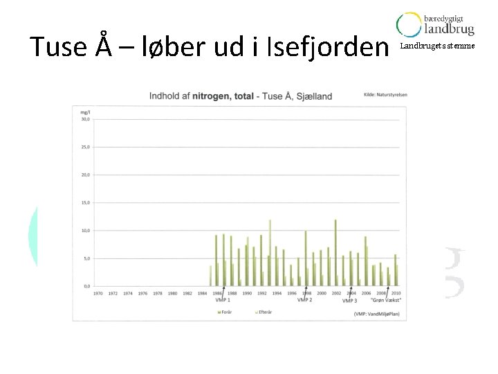 Tuse Å – løber ud i Isefjorden Landbrugets stemme 