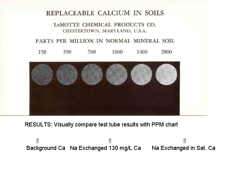 RESULTS: Visually compare test tube results with PPM chart Background Ca Na Exchanged 130