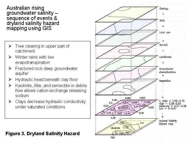Australian rising groundwater salinity – sequence of events & dryland salinity hazard mapping using
