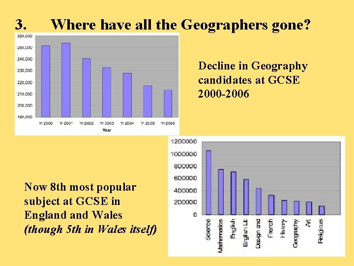 3. Where have all the Geographers gone? Decline in Geography candidates at GCSE 2000