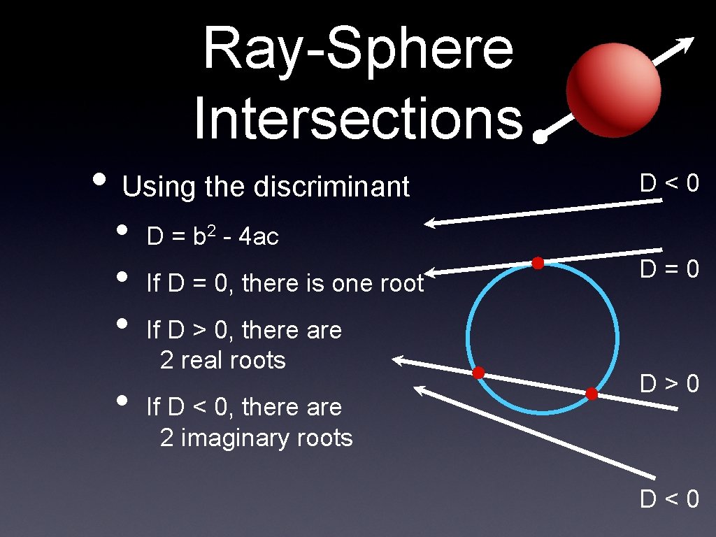 Ray-Sphere Intersections • Using the discriminant • • D<0 D = b 2 -