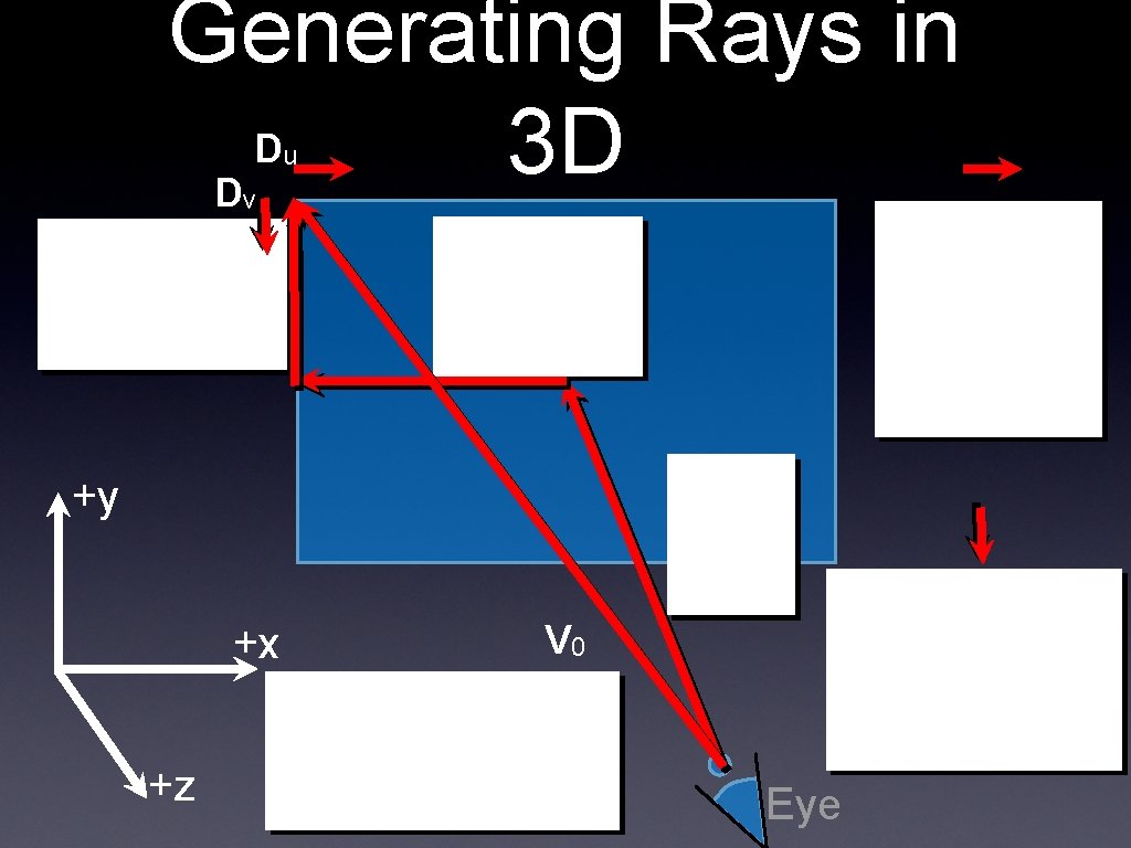 Generating Rays in D 3 D D u v Du = +y Dv =