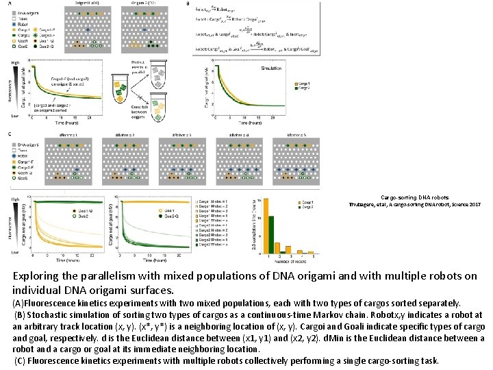 Cargo-sorting DNA robots Thubagere, et al, A cargo sorting DNA robot, Science 2017 Exploring