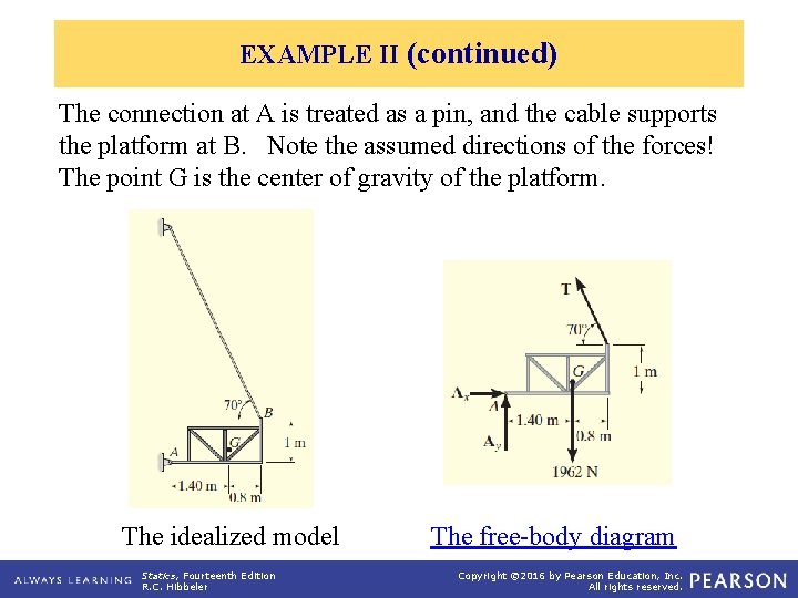 EXAMPLE II (continued) The connection at A is treated as a pin, and the