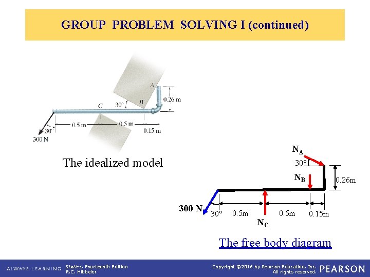 GROUP PROBLEM SOLVING I (continued) NA The idealized model 30 NB 300 N 30