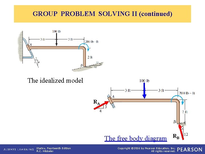 GROUP PROBLEM SOLVING II (continued) The idealized model RA 4 3 5 The free